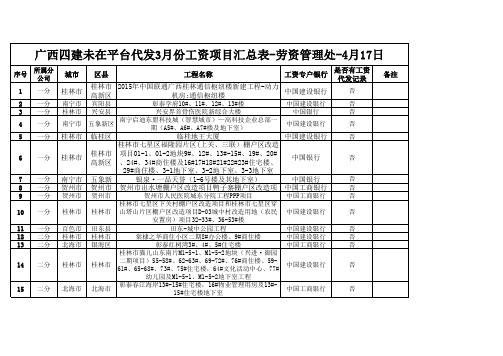 3月分工资代发通报-截止至20200417