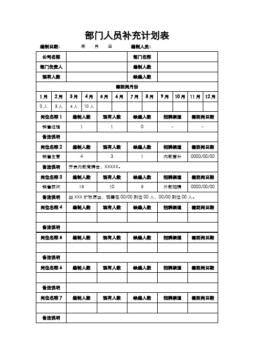 部门人员补充计划表