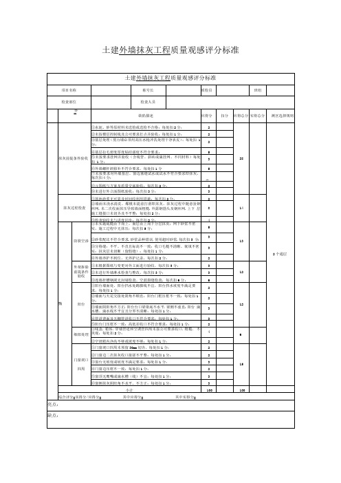 土建外墙抹灰工程质量观感评分标准