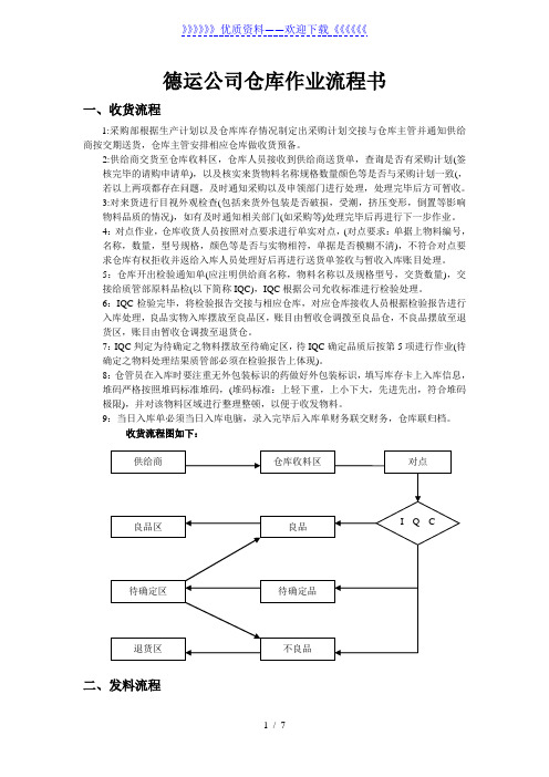 仓库作业流程说明书,材料、半成品、成品的收发货流程图