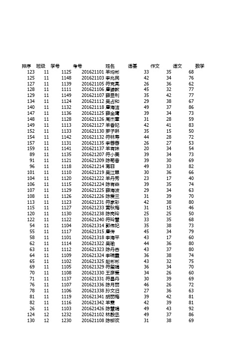 2015-2016学年第一学期上学期第一次月考考场安排(修改) (1)