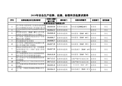 安全生产东营市安全生产文件