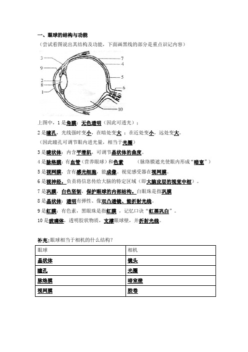 眼球的结构与功能背诵要点