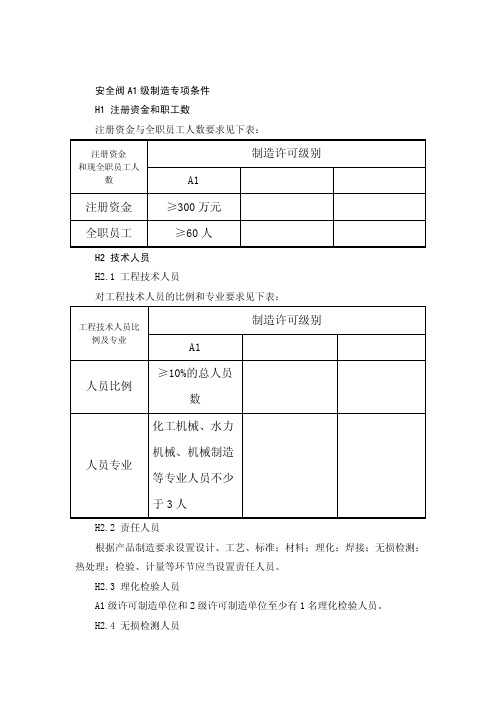 安全阀制造A1级制造许可资源条件要求