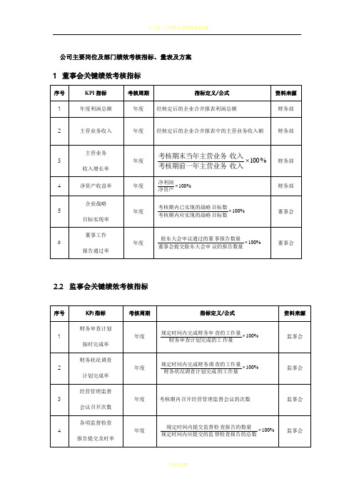 公司主要岗位及部门绩效考核指标