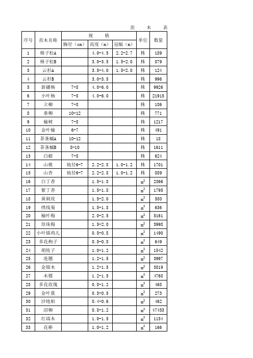 苗木表_某湿地公园