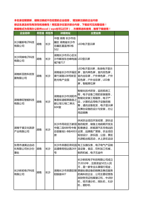 新版湖南省长沙电子显示屏工商企业公司商家名录名单联系方式大全171家