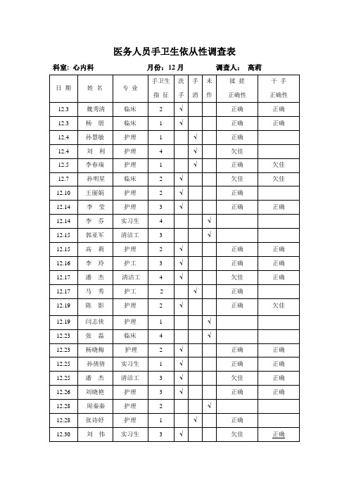 医务人员手卫生依从性调查表