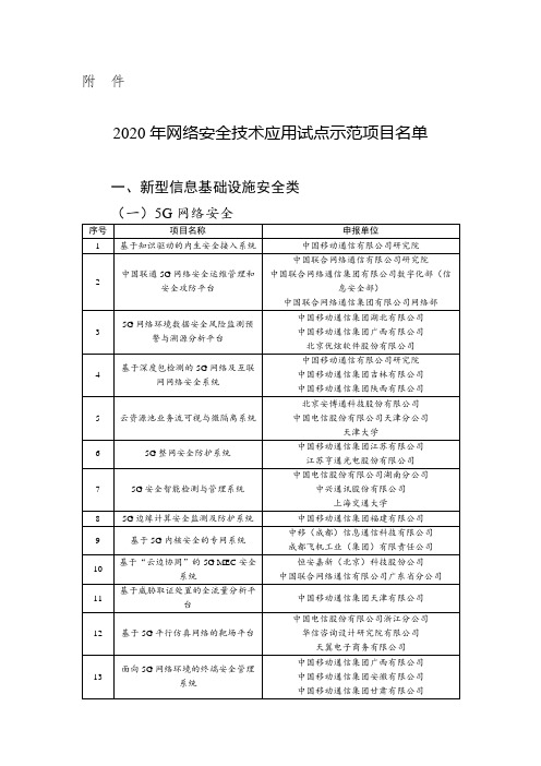 2020年网络安全技术应用试点示范项目名单【模板】