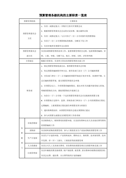 预算管理各级机构的主要职责一览表