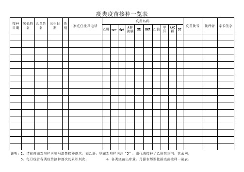 疫苗接种一览表