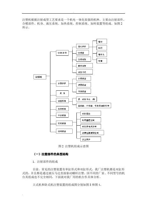 注塑机结构组成及分析