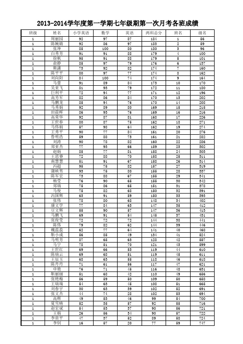 2013-2014第一学期七年级第一次月考