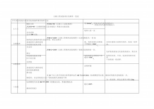 公路工程试验项目与检测频率一览表