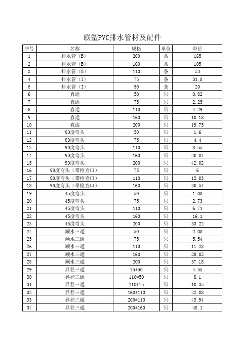 联塑水管报价表