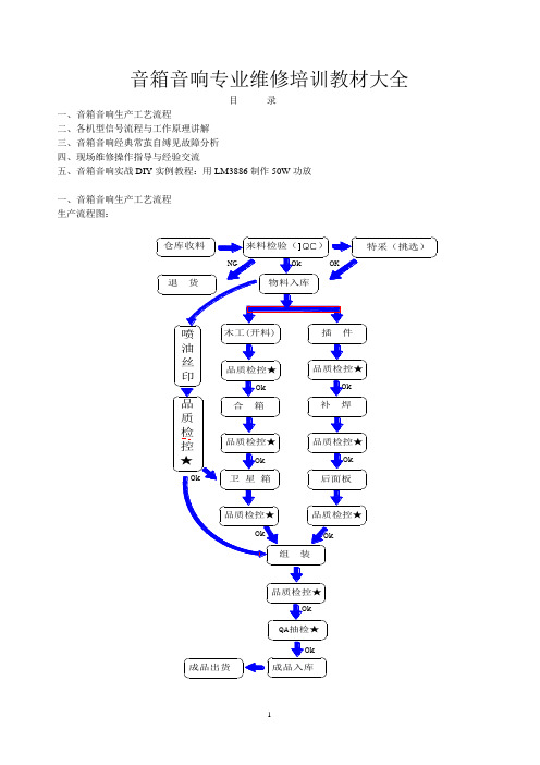 音箱音响专业维修培训教材大全