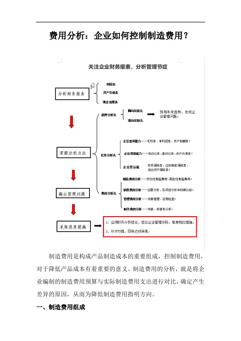 费用分析：企业如何控制制造费用