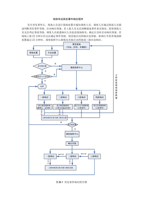 地铁车站突发事件响应程序