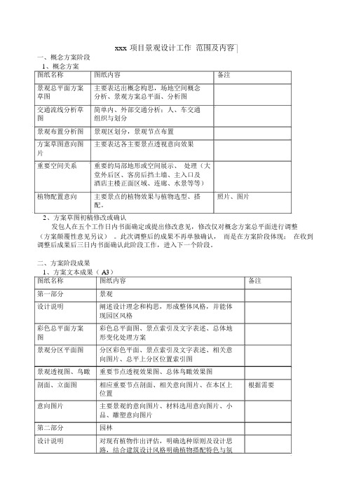 园林景观设计范围及内容