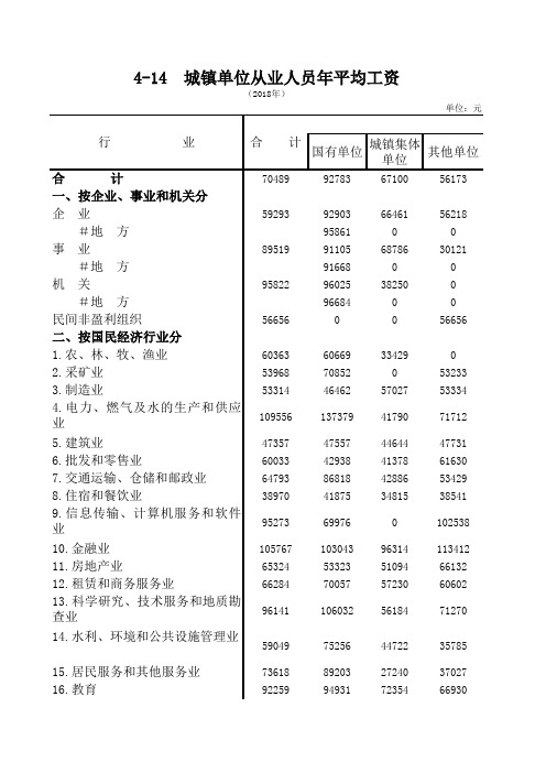 肇庆市社会经济发展指标数据：4-14  城镇单位从业人员年平均工资(2018)