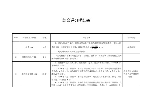 综合评分明细表