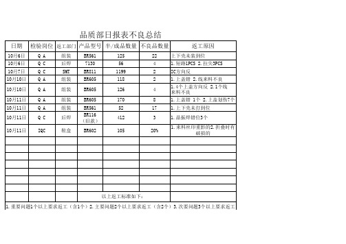 QA报表