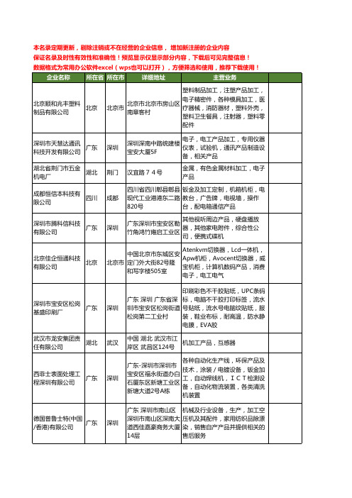 新版全国机加工产品工商企业公司商家名录名单联系方式大全384家