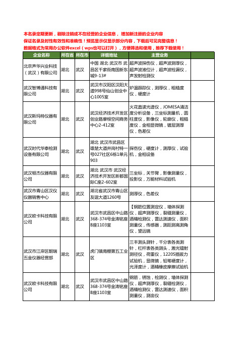 新版湖北省武汉测厚工商企业公司商家名录名单联系方式大全44家