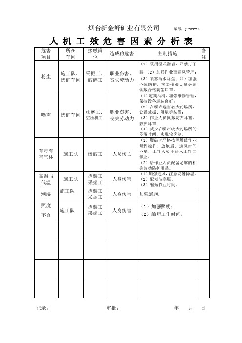 人机工效危害因素分析表09-14