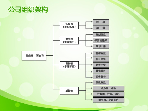 公司部门职能岗位职责简介