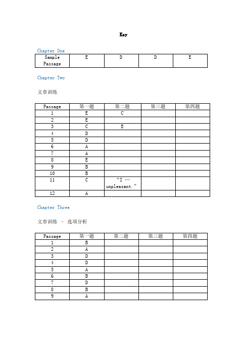 最新GRE阅读强化2019+-+key