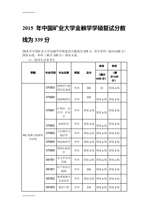 [整理]中国矿业大学金融学学硕复试分数线339分.