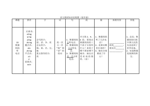 语文教材知识结构图1一年级(下)