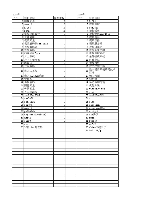 【微计算机信息】_视频解码_期刊发文热词逐年推荐_20140723