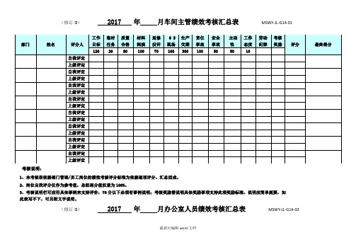 绩效考核汇总表完整版