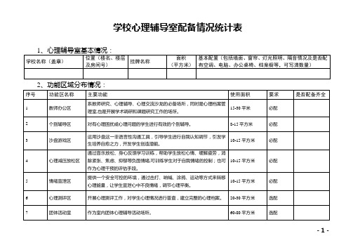 学校心理辅导室配备情况统计表