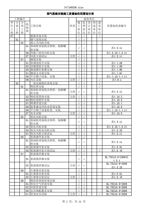 脱硫施工质量项目划分表(机务)DLT5210.2-2009