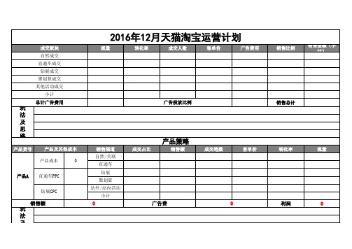 2016天猫淘宝运营计划书电商运营方案模板