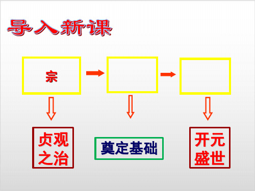 部编版初中历史《盛唐气象》PPT公开课课件1