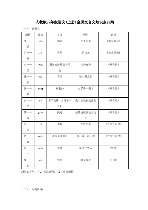 人教版八年级语文(上册)全册文言文知识点归纳