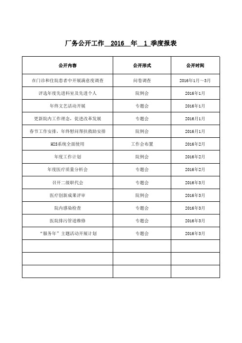 2016年度厂务公开工作季度报表