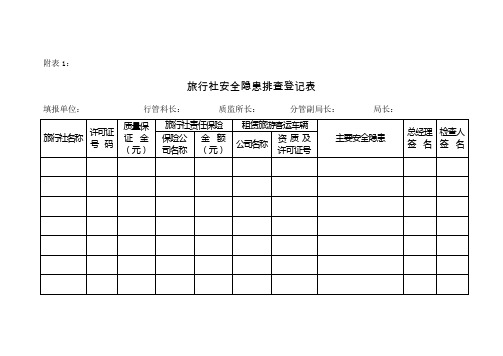 附表1旅行社安全隐患排查登记表