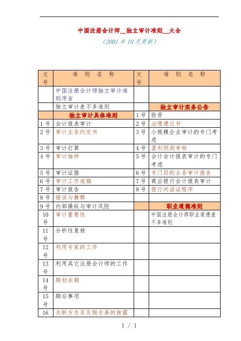 独立审计准则的制定