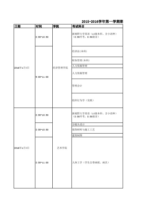 山东英才学院经济管理学院2015-2016学年第一学期期末考试考场及监考安排(北校区)