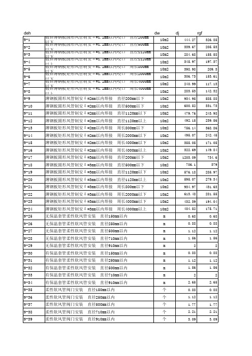 山东安装工程消耗量定额-通风空调工程