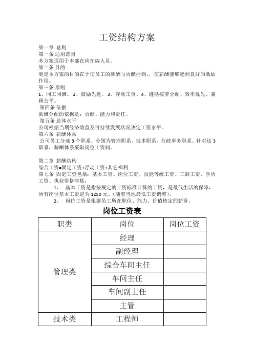 某公司工资结构方案