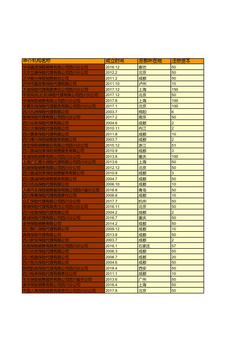 保险行业全国各省市区统计数据：中国2018年各保险代理公司基本情况统计(二十二)