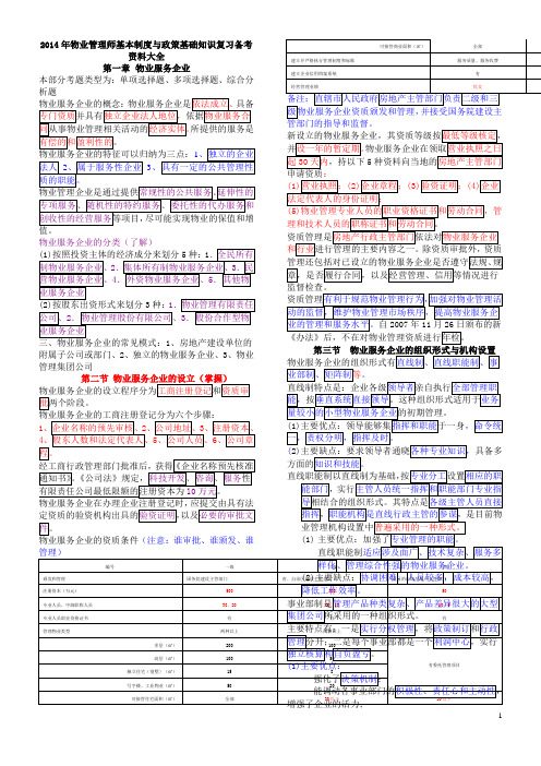 2014物业管理实务(考点整理)复习备考资料大全