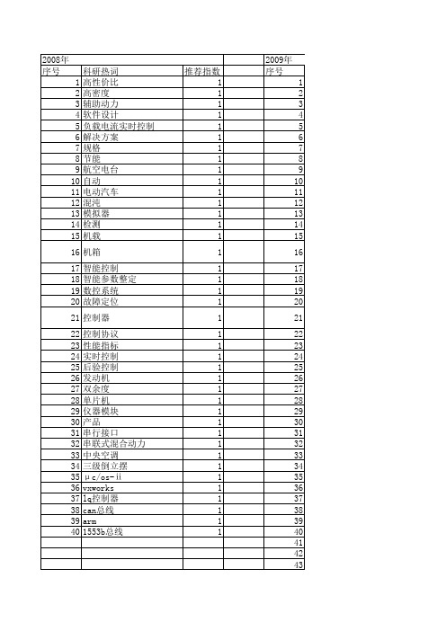 【计算机测量与控制】_电子控制器_期刊发文热词逐年推荐_20140727