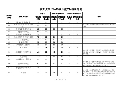 南开大学2020年硕士研究生招生计划